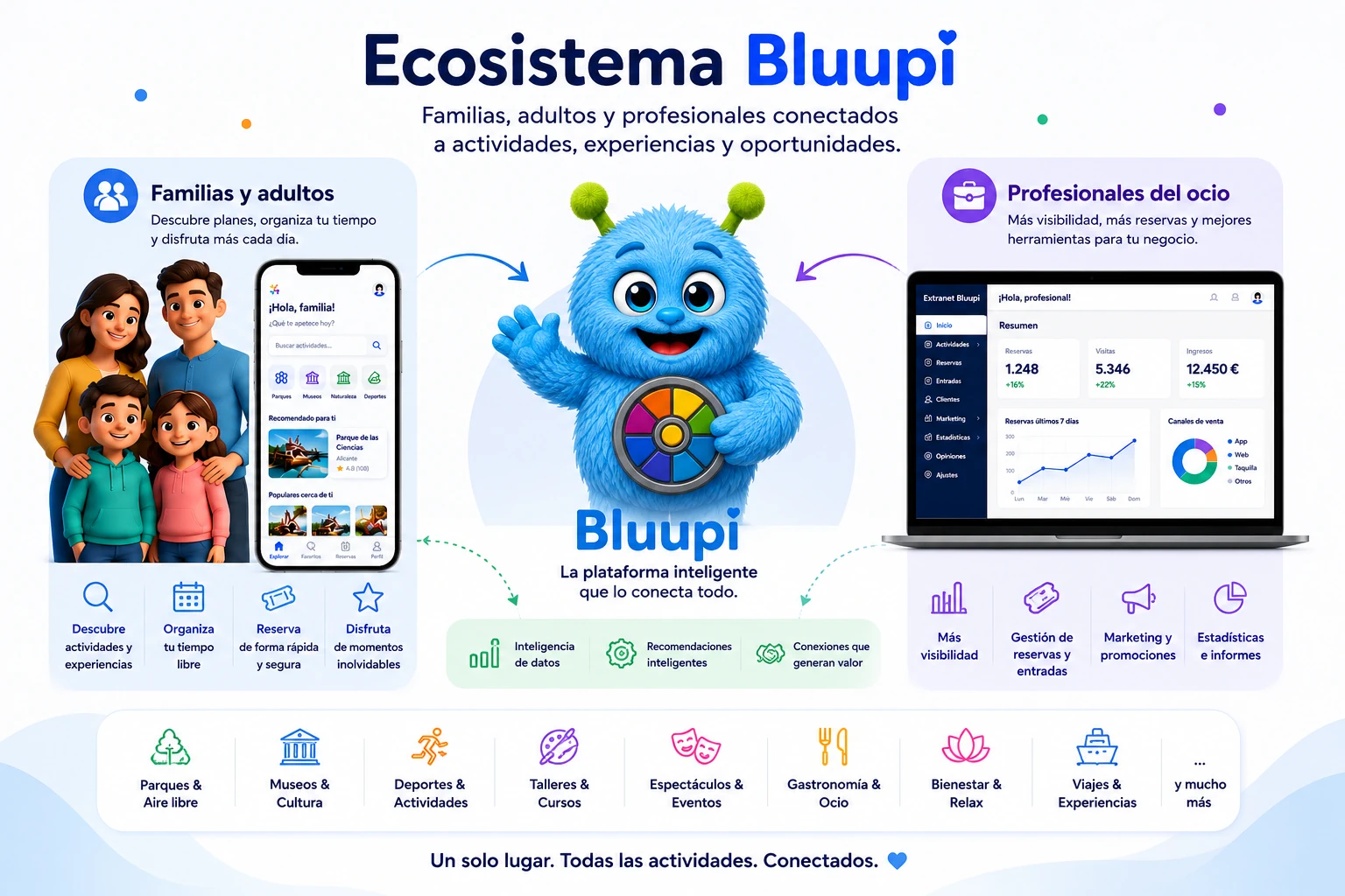 Bluupi, plataforma inteligente de actividades y experiencias en Alicante