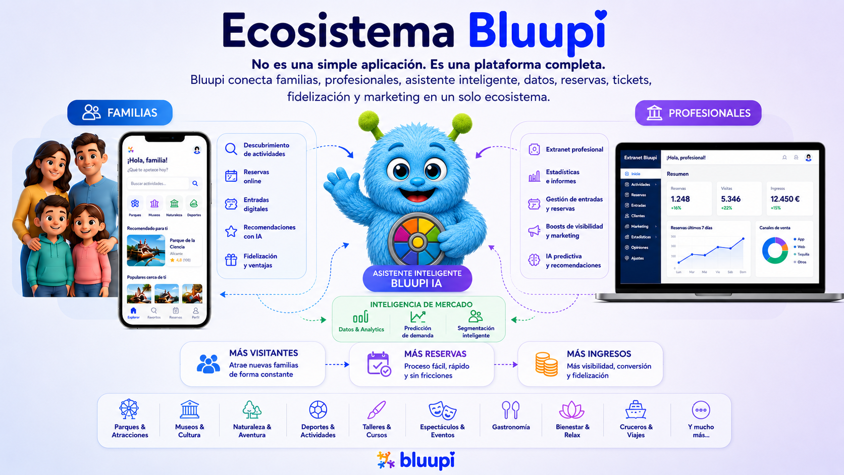 Ecosistema Bluupi